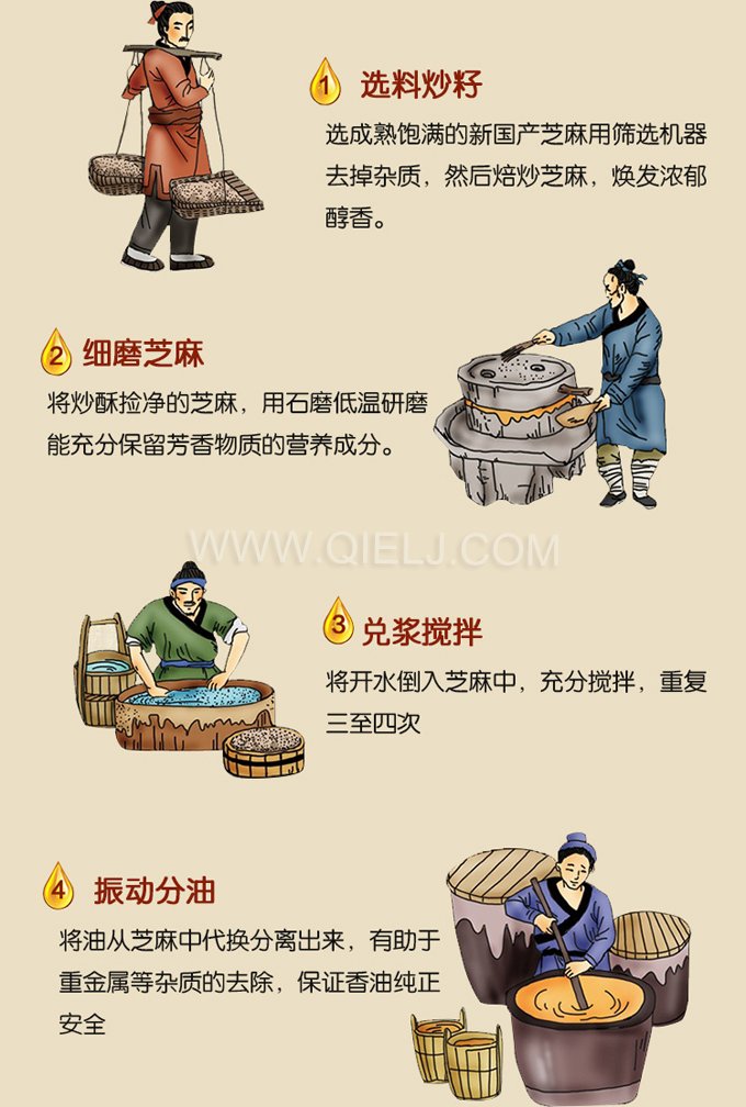 芝麻油壓榨處理設備，企鵝牌液壓榨油機勇于創(chuàng)新生產效率高(圖2)